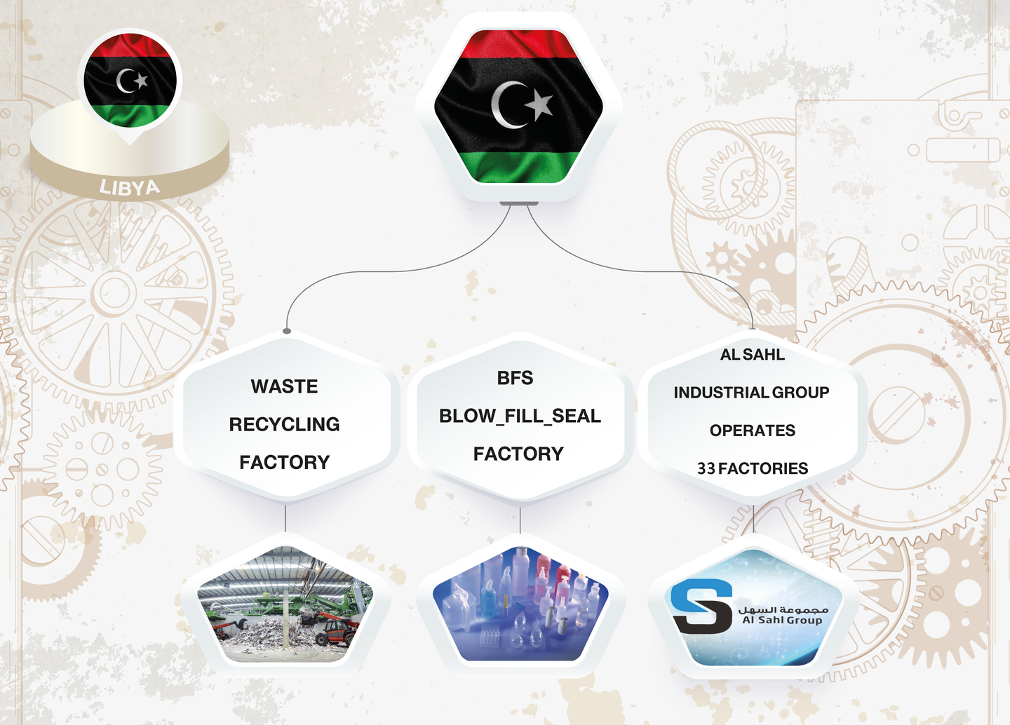 صورة المعرض